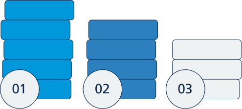 block image - Мултифондовият модел в България